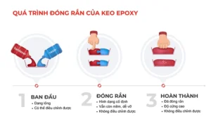 Quá trình đóng rắn keo epoxy